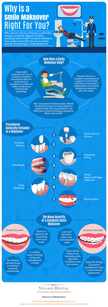 Why is a Smile Makeover Right For You?